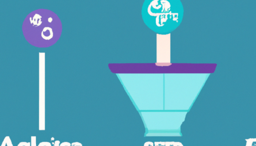 AI Marketing Automation for Streamlined Sales Funnels & Growth